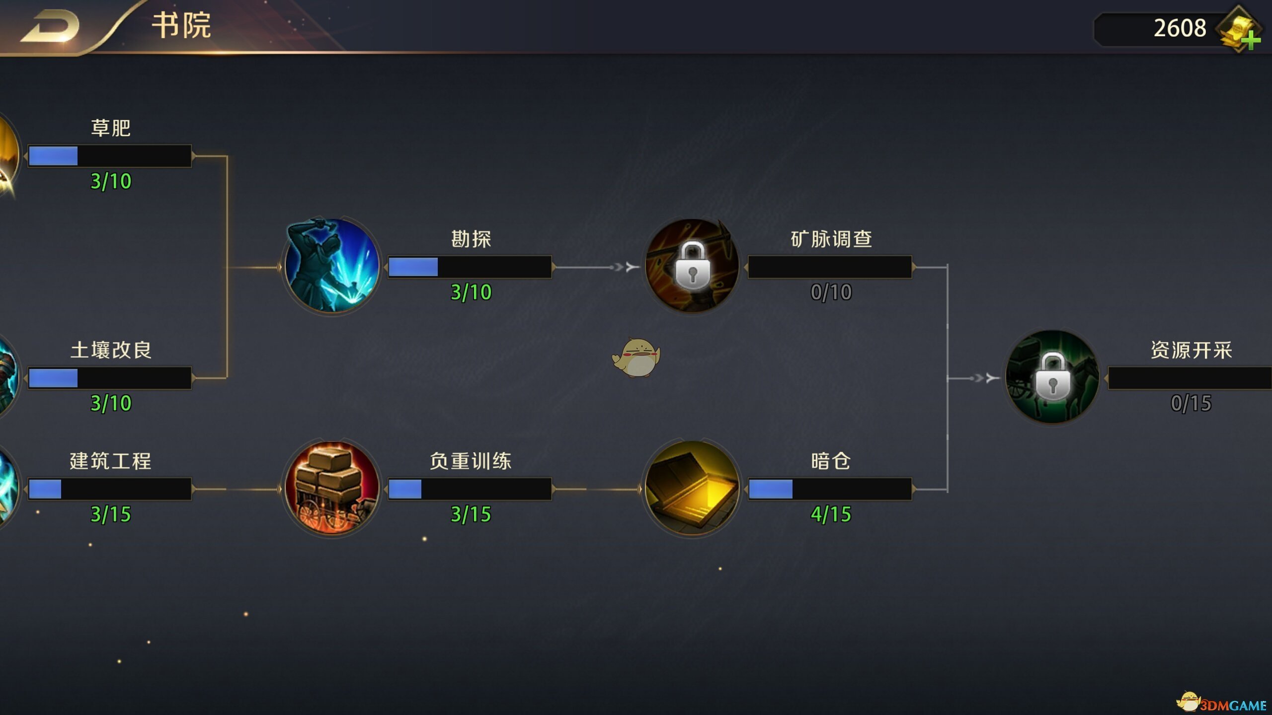 退休金 10 个等级，你在第几级？